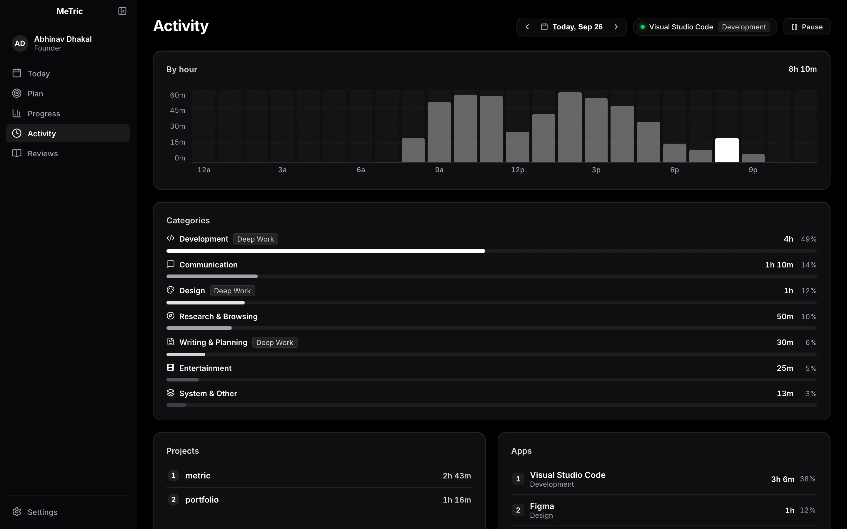 Activity view: time by hour, categories, projects and apps.